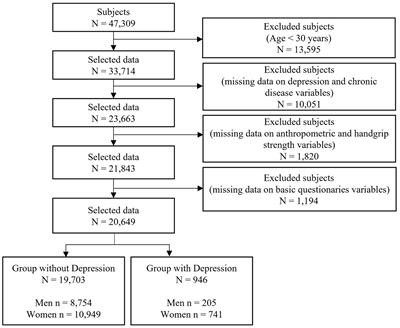 Low hand grip strength as an indicator of depression in the Korean population: a large-scale cross-sectional study